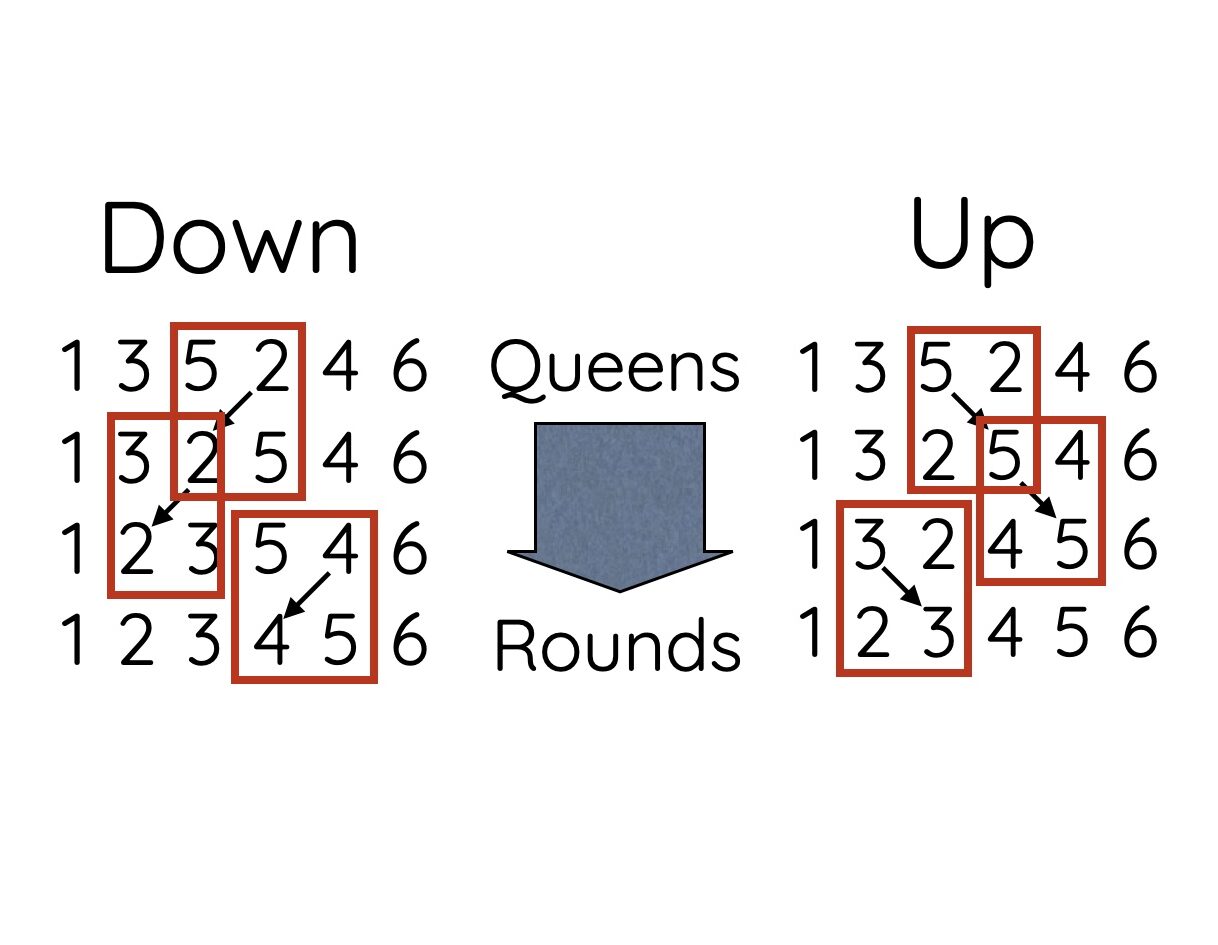 Call change Diagram