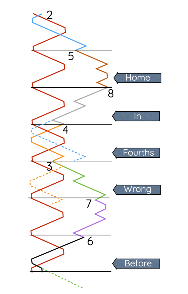 Conducting Graphic