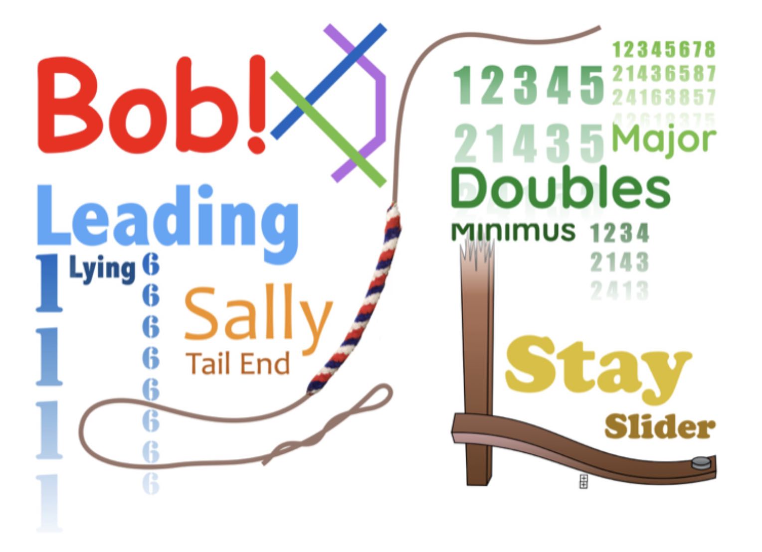 Change Ringing Basics Graphic