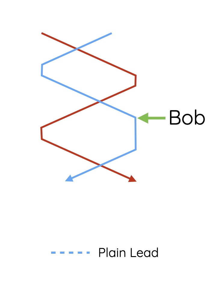Plain Bob - Long 5ths