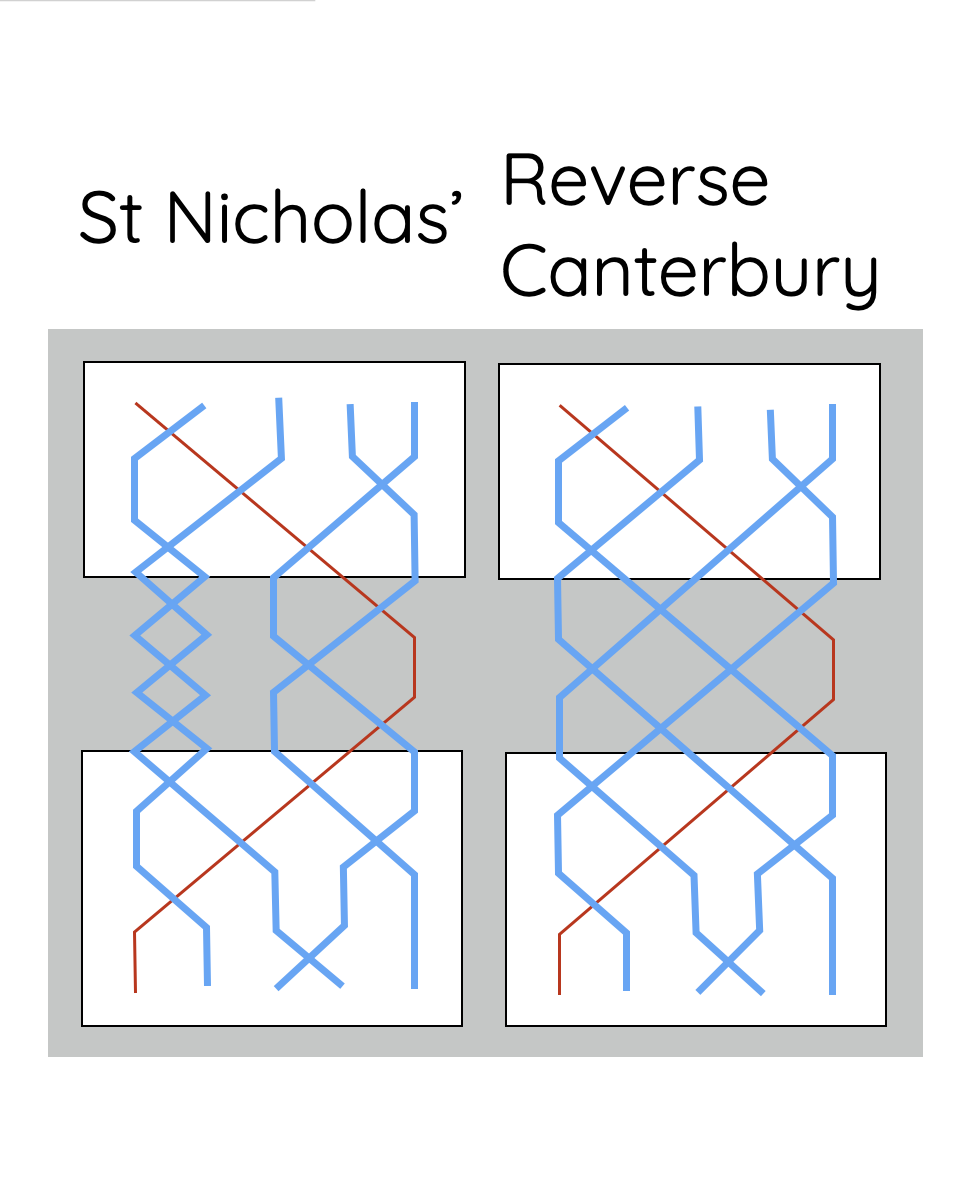 St Nicholas and Reverse Canterbury
