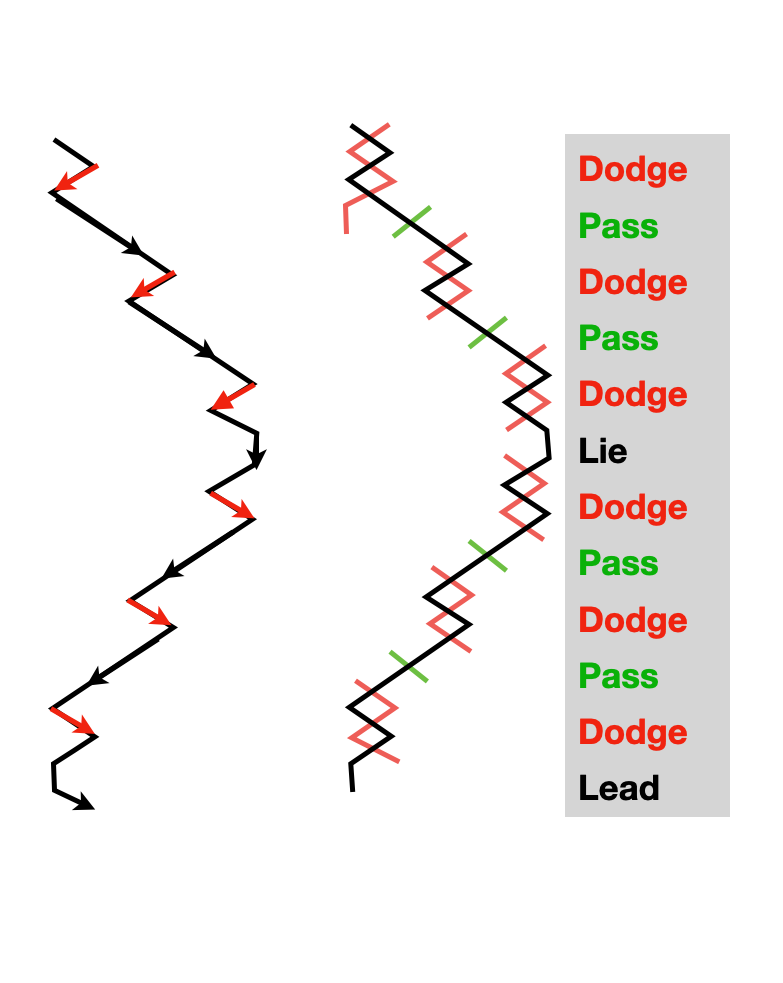 Treble Bob - Dodge and Pass