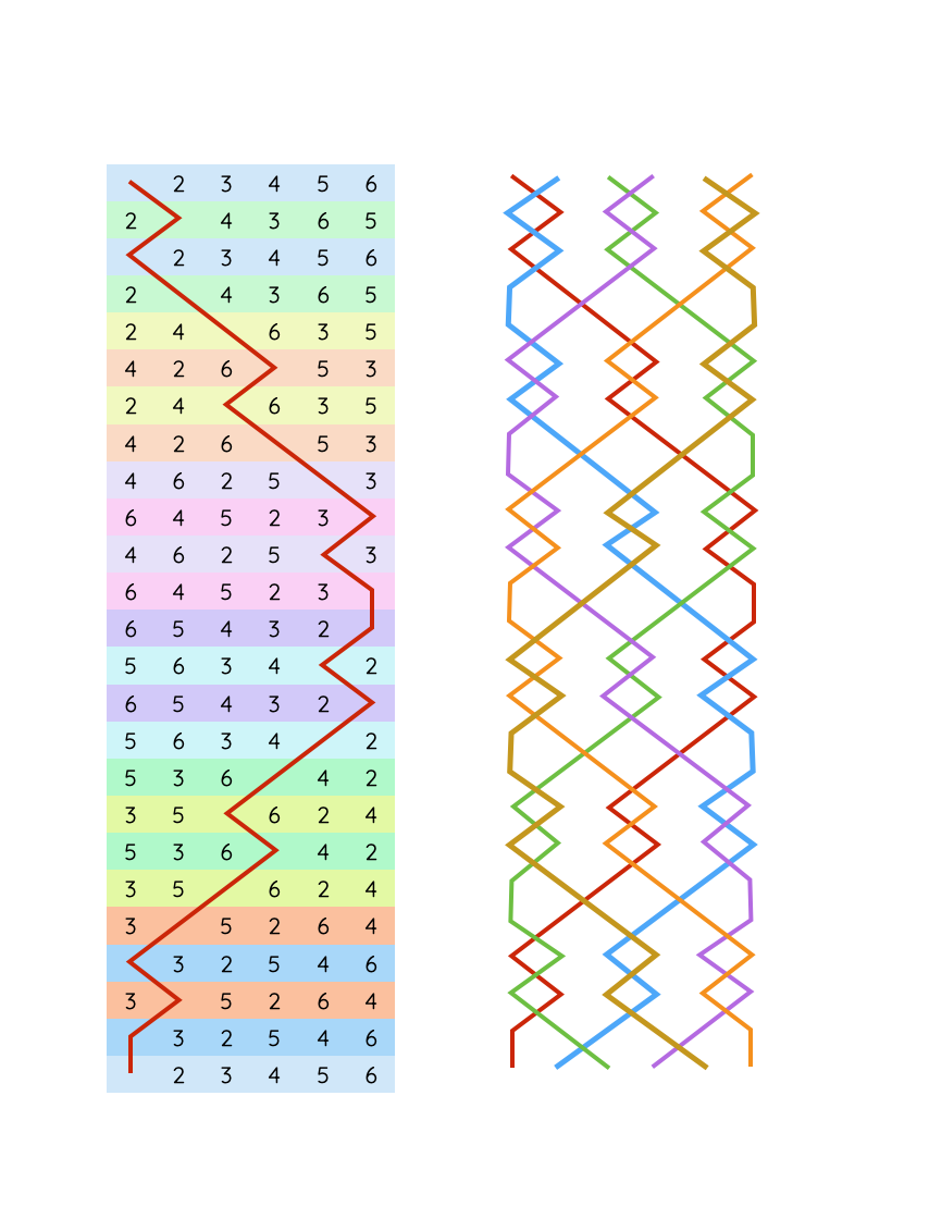 Treble Bob -Repeated Rows