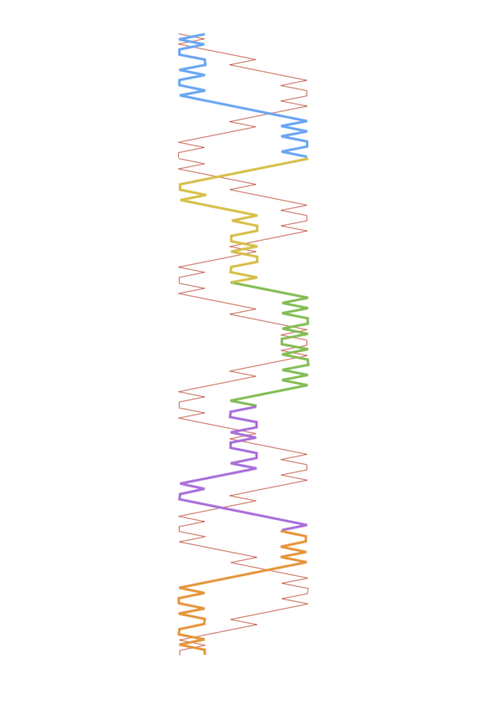 Cambridge Surprise Diagram