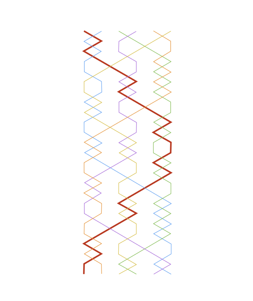 Cambridge Surprise Diagram