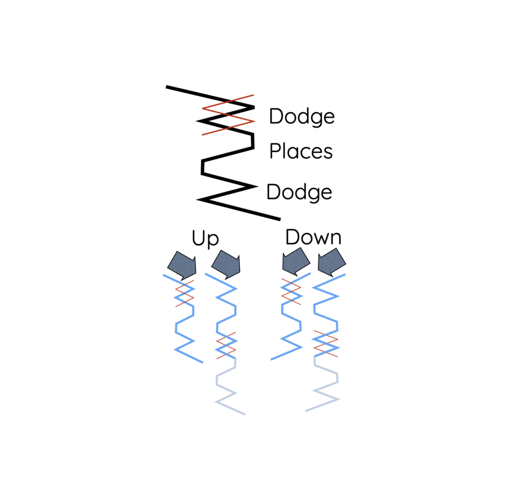 Cambridge Surprise Diagram