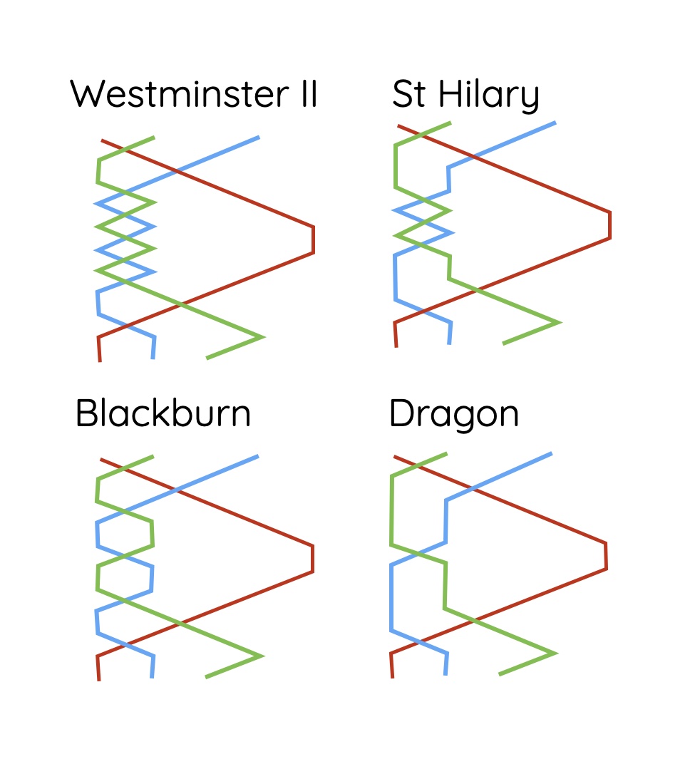 Shipway and Westminster II