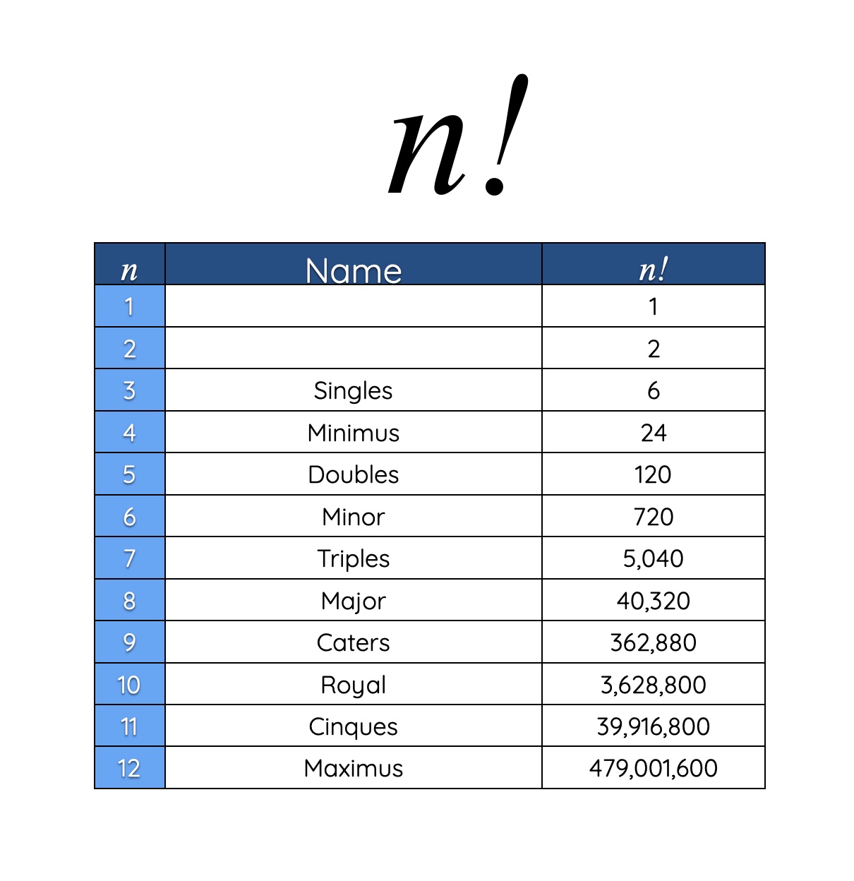 Names and Permutations