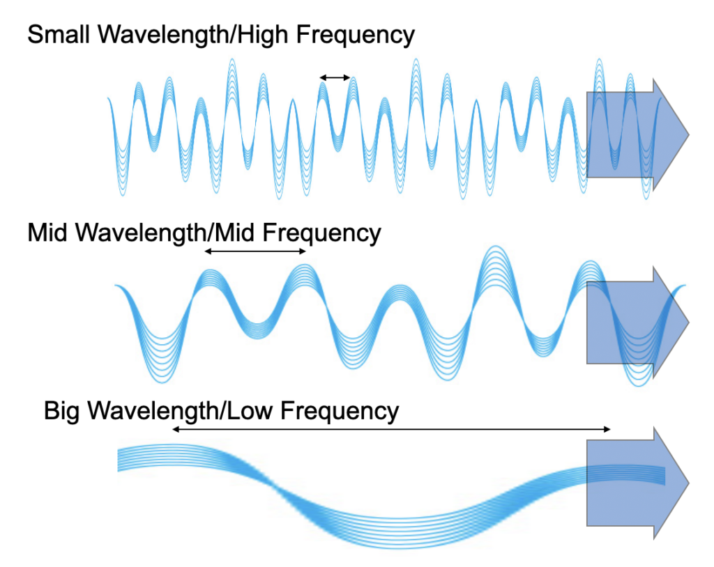 Bell Sounds wavelengths
