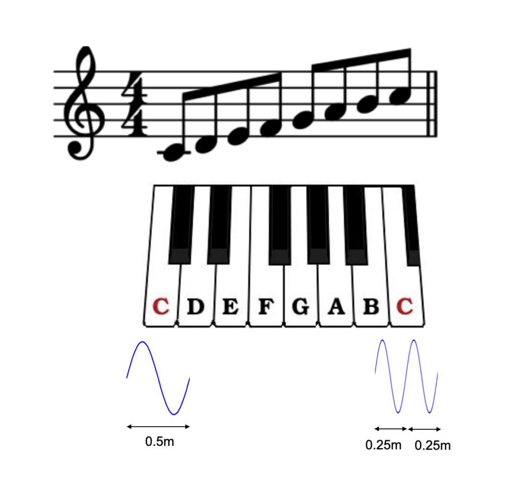 Bell Sounds Frequency v Pitch
