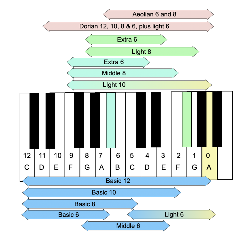 Bell Sounds alternate rings