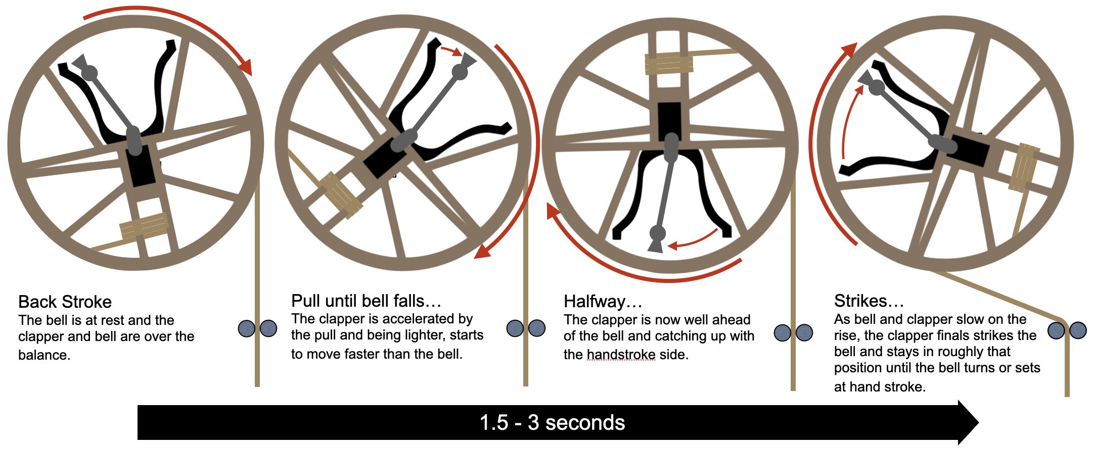 Striking Diagram