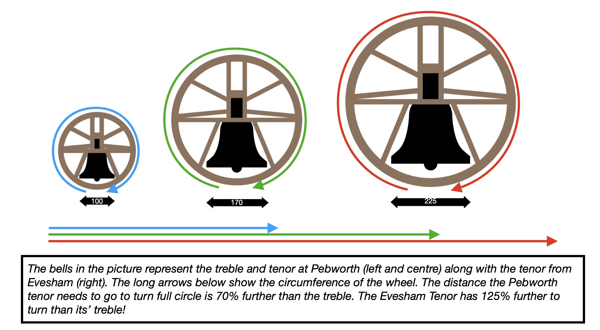 Striking diagram