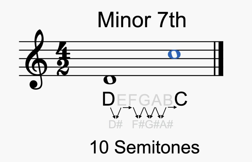 Minor 7th Intervals