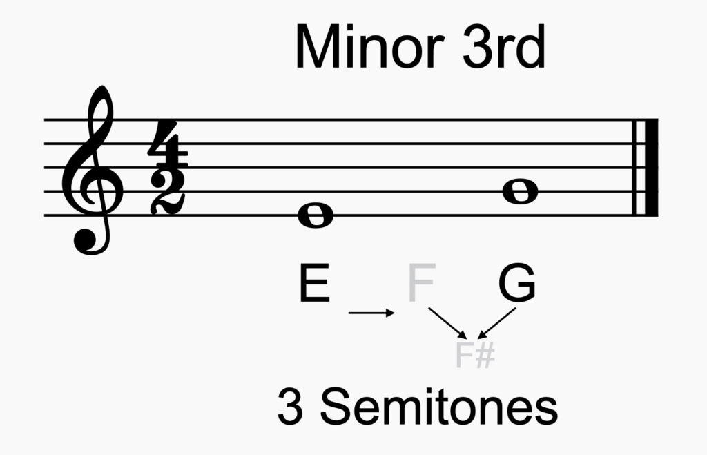 Minor 3rd Intervals