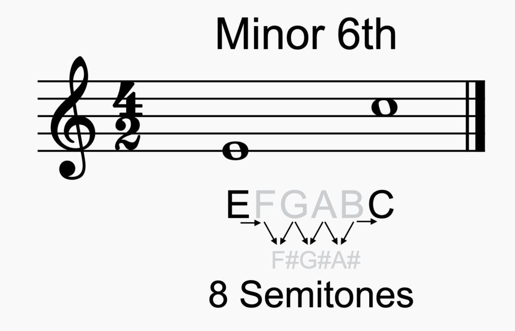 Minor 6th Intervals