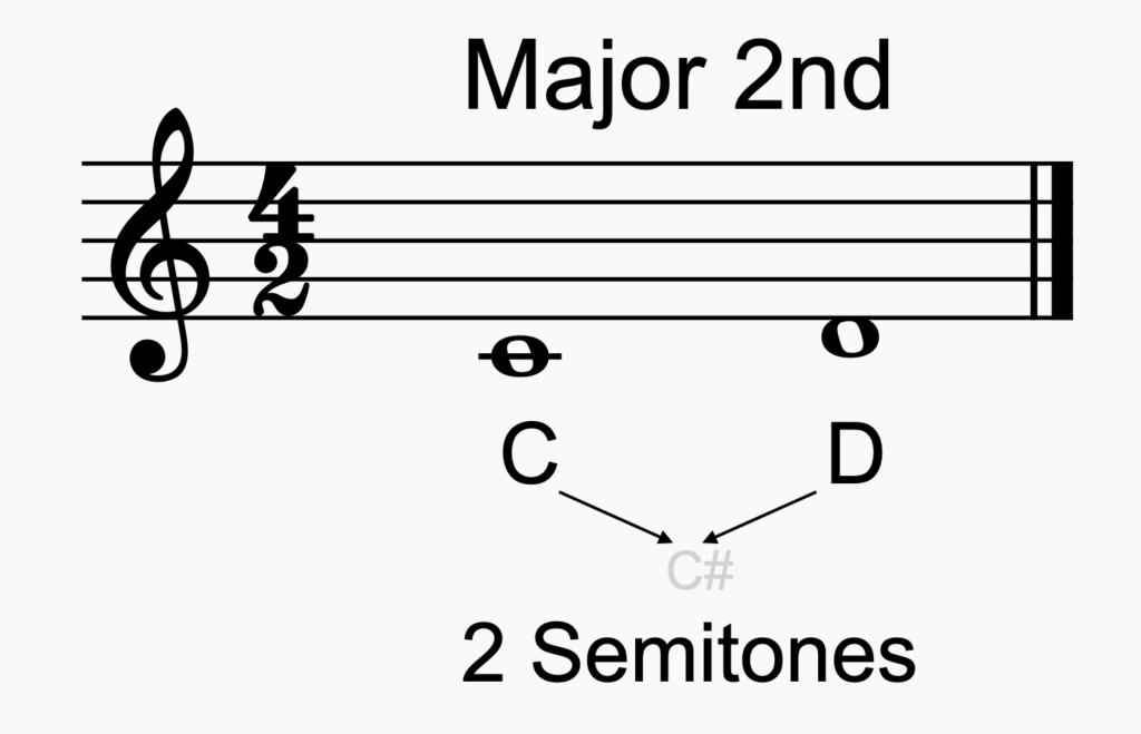 Major 2nd Intervals