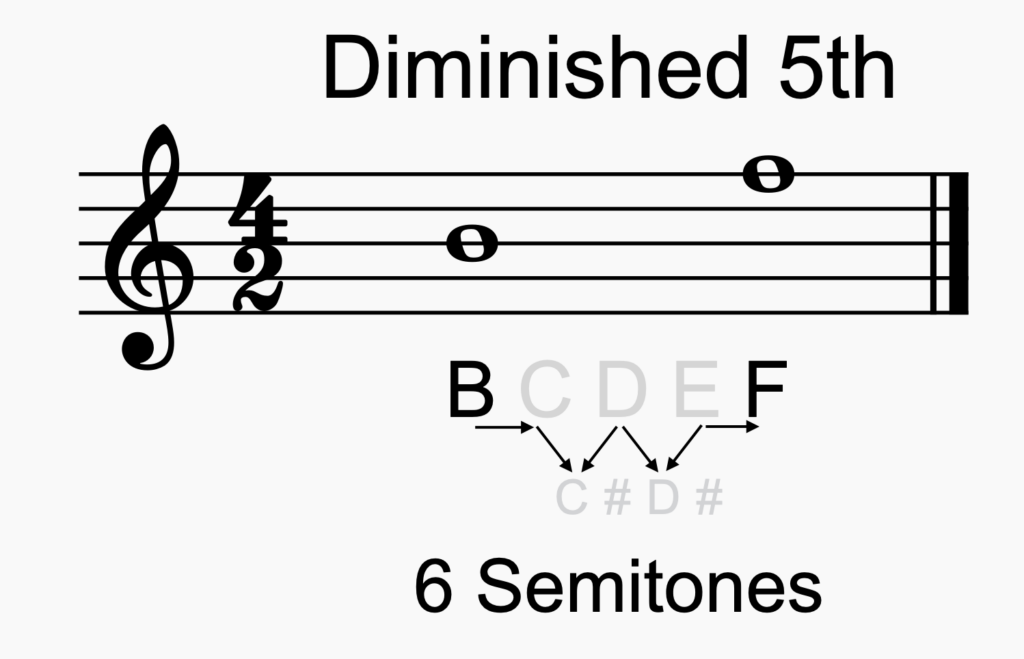 Diminished 5th Intervals