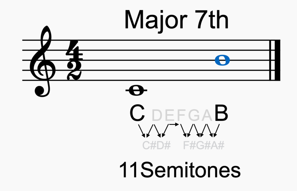 Major 7th Intervals