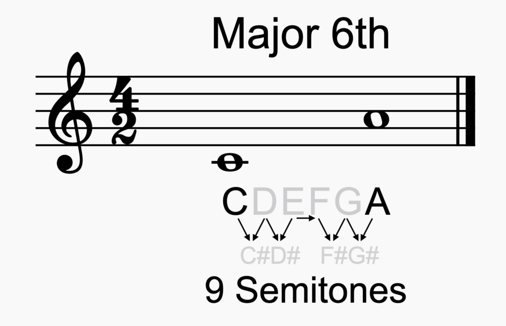 Major 6th Intervals