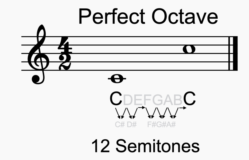 An Octave interval