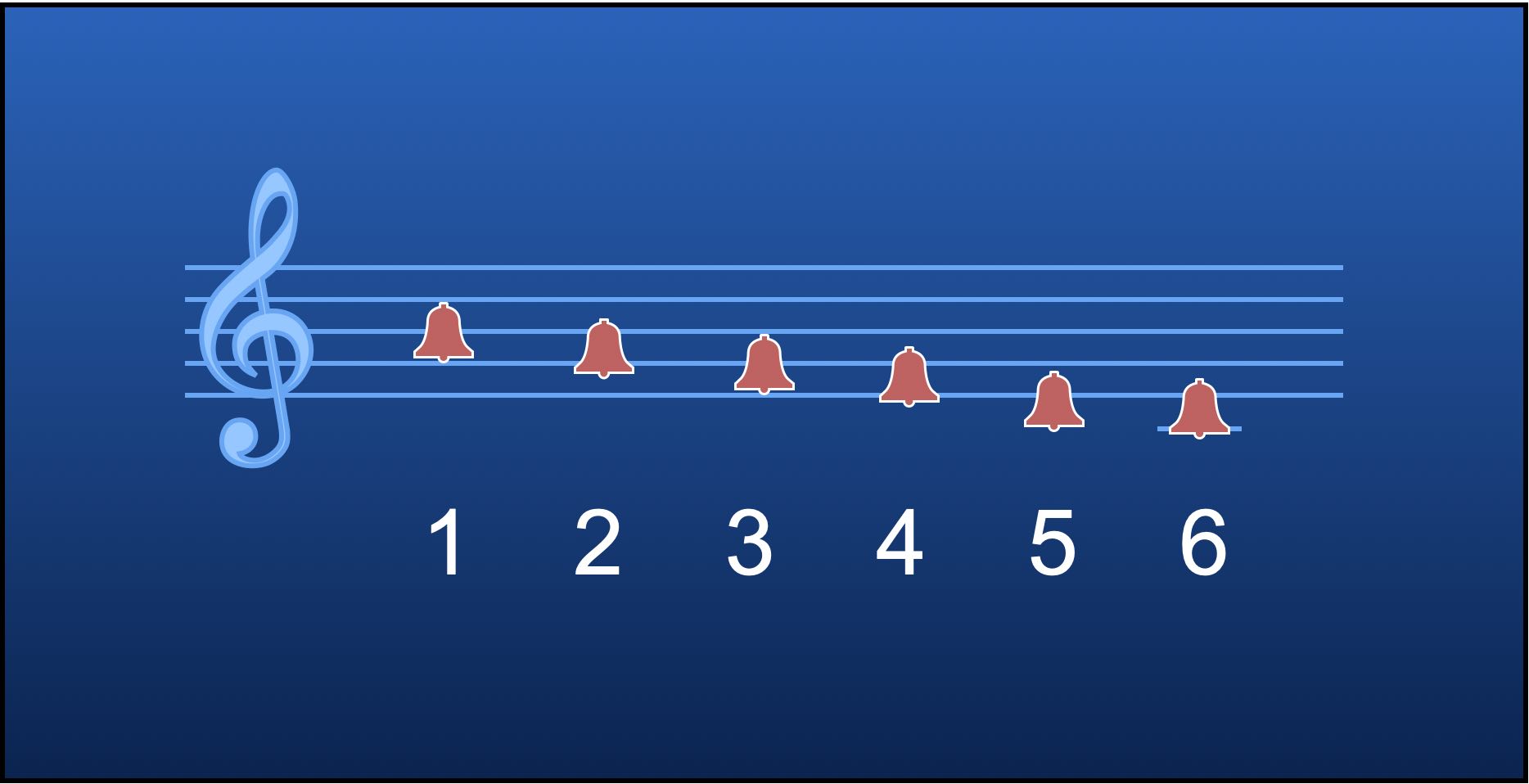 Intervals between bells.