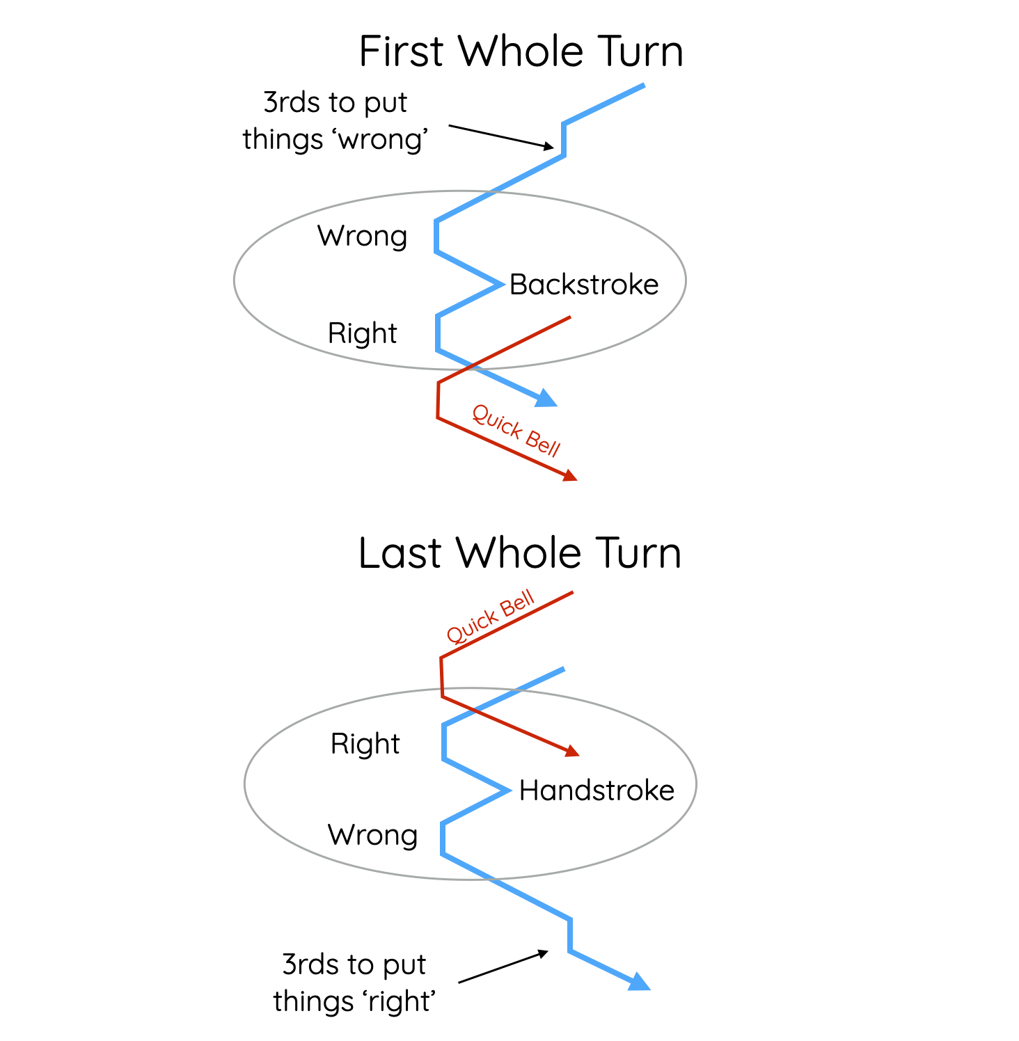 Whole Turns